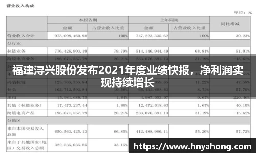 福建浔兴股份发布2021年度业绩快报，净利润实现持续增长