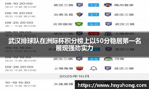 武汉排球队在洲际杯积分榜上以50分稳居第一名展现强劲实力